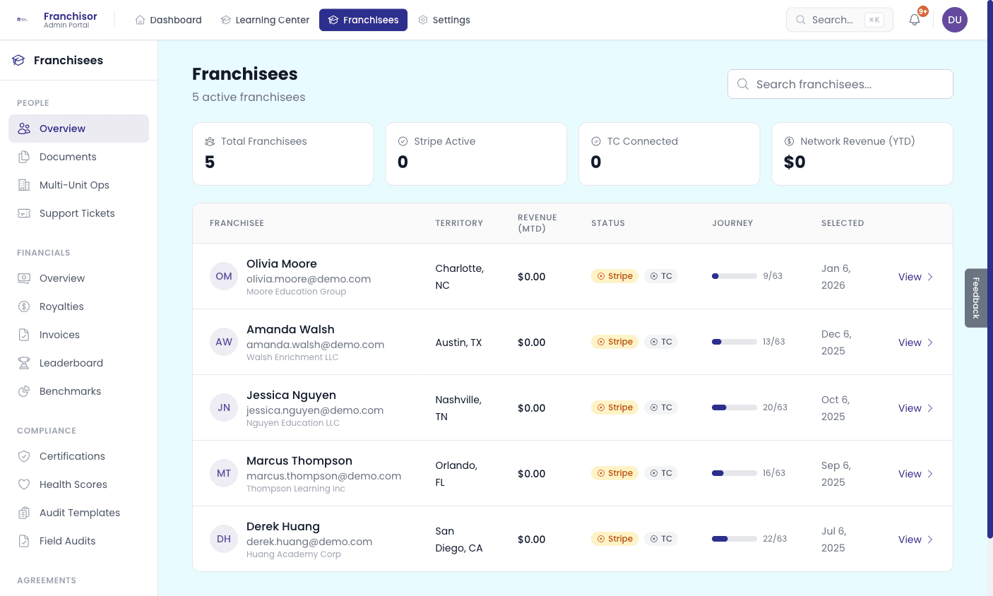 Franchisee Management