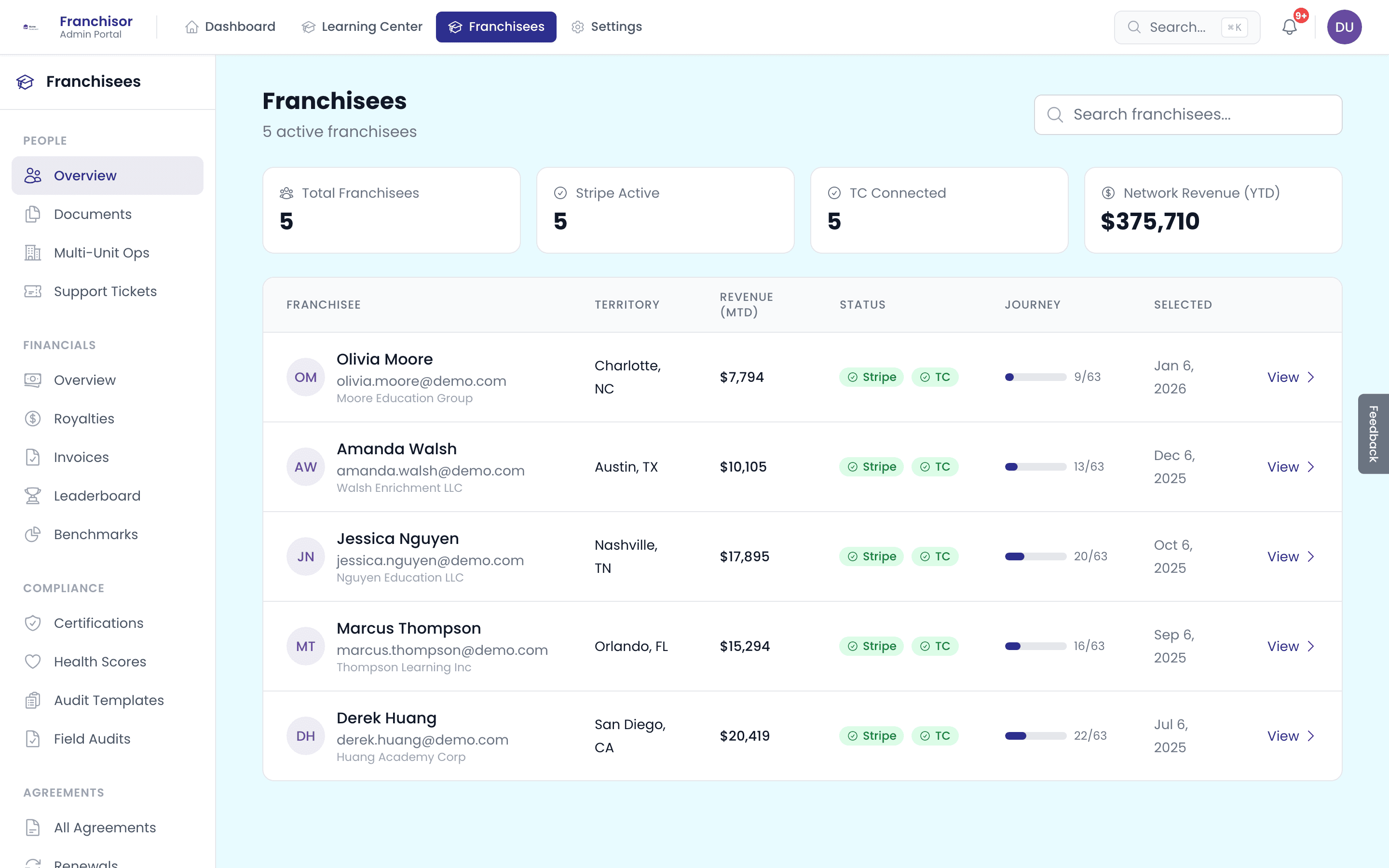 Franchisee Management — lifecycle tracking across the franchise network
